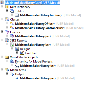 MakItemSalesHistoryProject