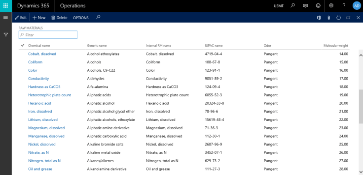 Form12GridView